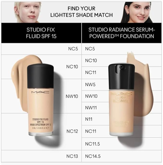 MAC Studio Radiance Serum Powered Foundation NC10