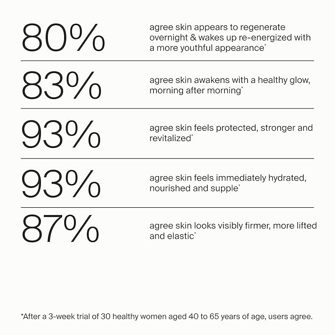 Timeline The Night Cream powered by Mitopure (Urolithin A) Helps skin regenerates overnight, clinically proven to boost skin hydration, significantly reduce wrinkles appearance. 1.69oz (50ml)