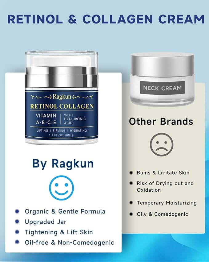 Retinol Cream for Face, Collagen Neck Creams for Tightening and Firming, Anti Aging Day & Night Facial Moisturizer for Women & Men, Instant Face Lift Wrinkle Cream 3.4 fl. oz.