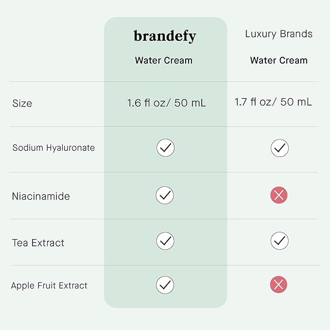 Brandefy Water Cream Refresh Moisturizer - Lightweight, Pore-Refining Hydration Burst for Smooth, Super Hydrated Skin, Daily Face Moisturizer, Made in US (1.6 Oz)