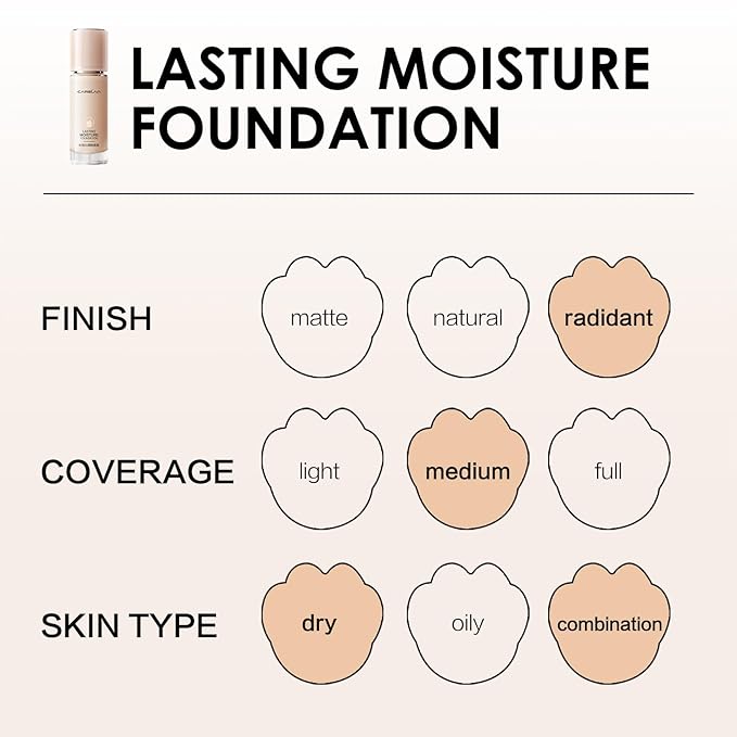 Lasting Moisture Foundation, 24H Longlasting Medium Coverage Dewy Finish Face Makeup, Poreless, Lightweight, Waterproof, Oil Free Liquid Foundation, P01