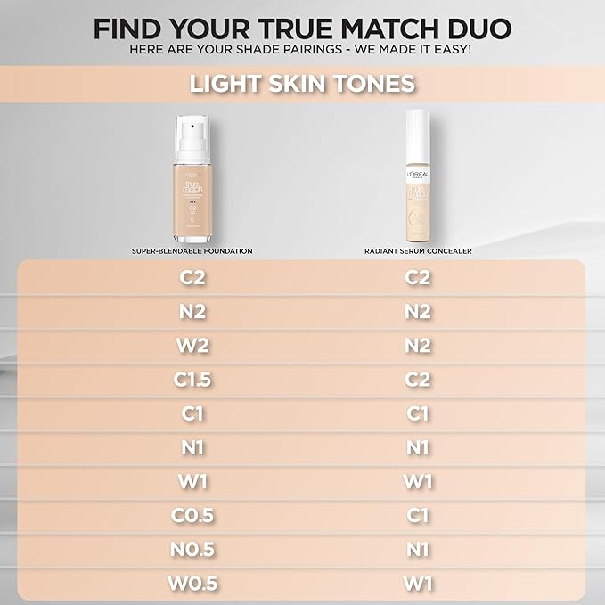L'Oreal Paris True Match Super-Blendable Foundation, Medium Coverage Liquid Foundation Makeup, C1, Light, 1 Fl Oz